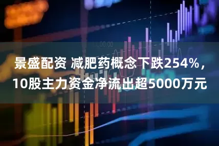 景盛配资 减肥药概念下跌254%，10股主力资金净流出超5000万元